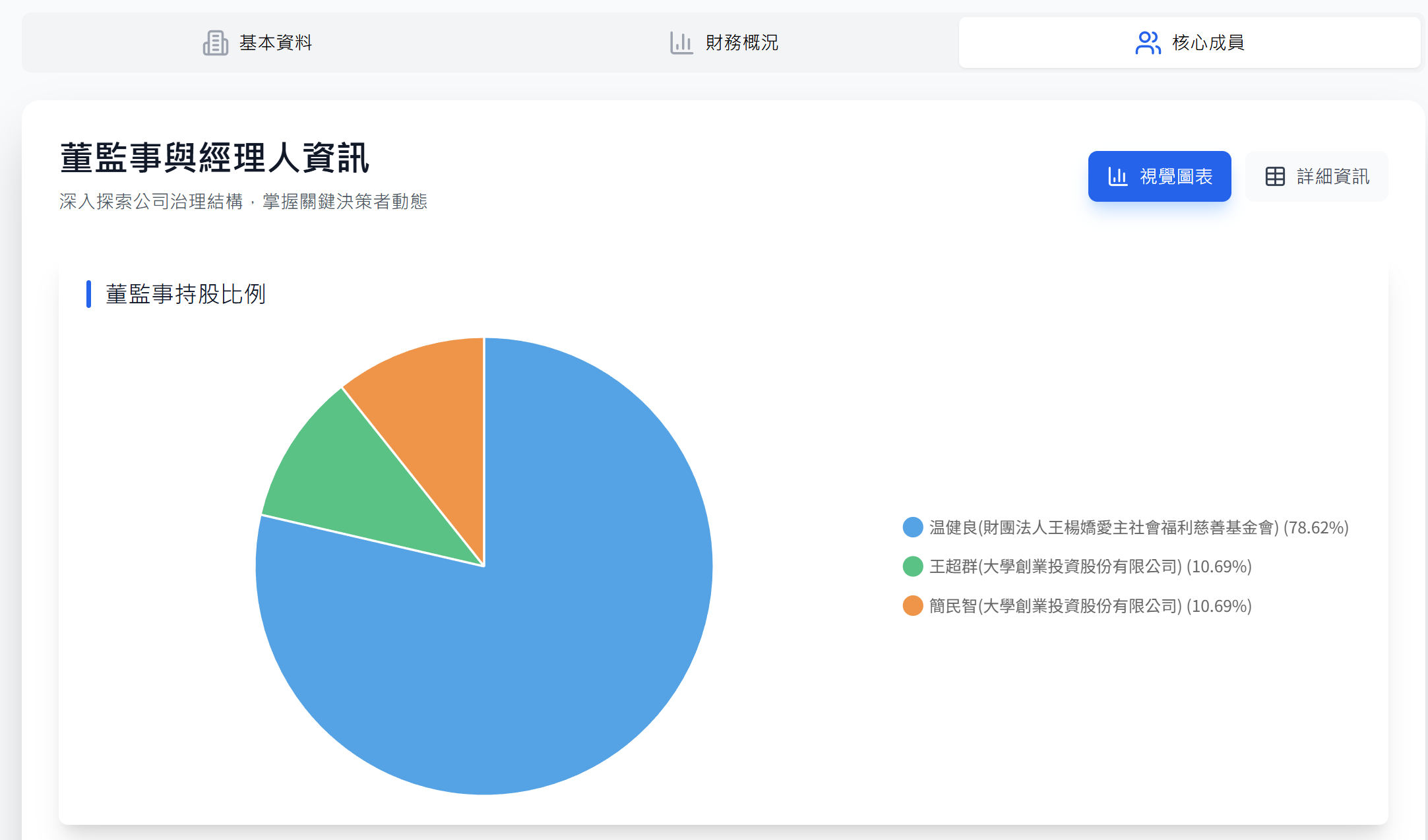 Corp Insight 搜尋介面
